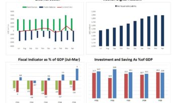 A dashboard displaying various data metrics and graphs for analysis and performance tracking.
