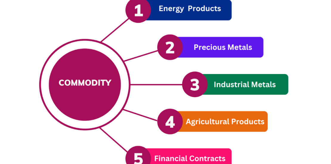 Commodities Comparison