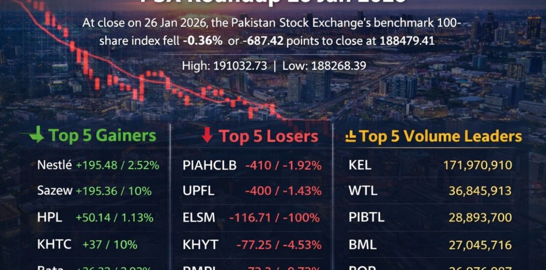 PSX Roundup Market FallsonJan262026