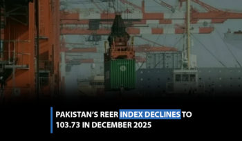 Pakistan’s REER Index Declines to 103.73 in December 2025