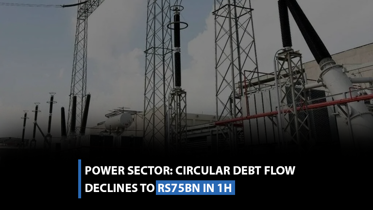 Power sector: Circular debt flow declines to Rs75bn in 1H