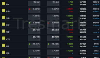 world currency exchange rate for Pakistan 9 January 2025