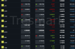 global-currency-market-update-january-8-2026
