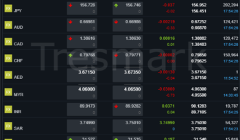 global-currency-market-update-january-8-2026