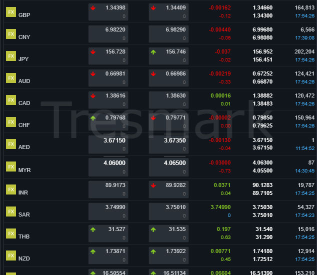 global-currency-market-update-january-8-2026