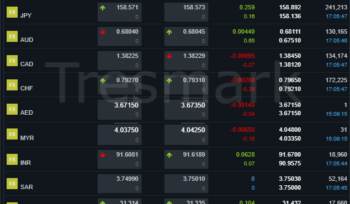 World Currency Exchange rate for pakistan - 22 january 2026