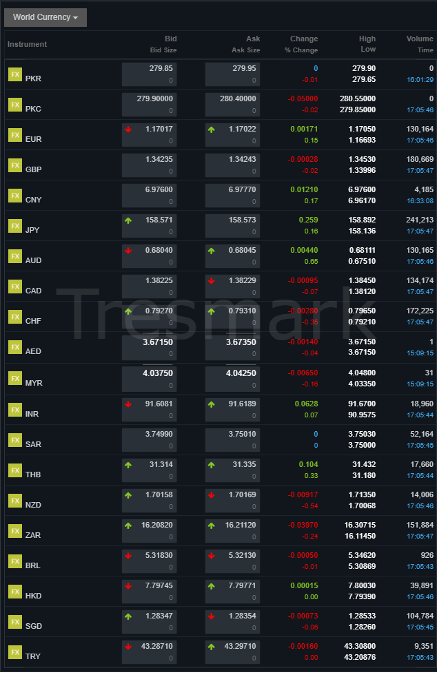 USD to PKR, GBP, AED & SAR Rates – Jan 22