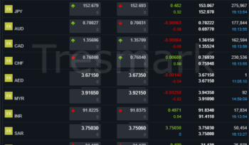 World Currency Exchange rate for pakistan - 28 January 2026