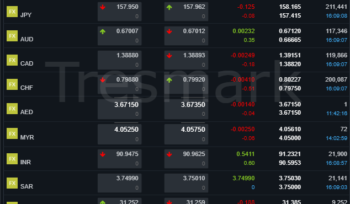 USD to PKR, GBP, AED & SAR Rates – Jan 19