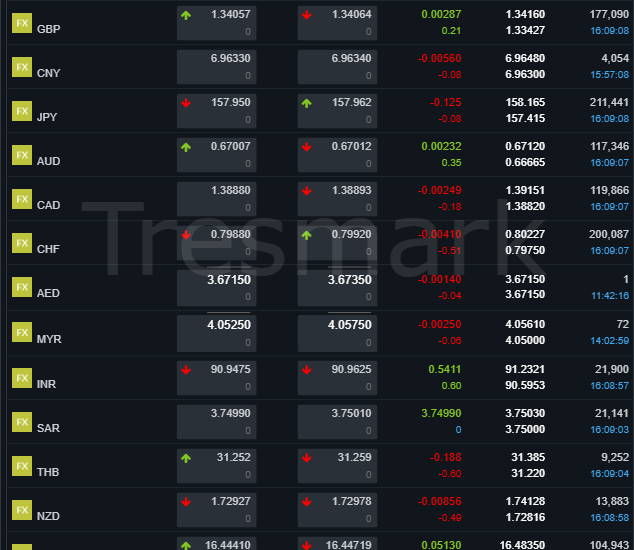 USD to PKR, GBP, AED & SAR Rates – Jan 19