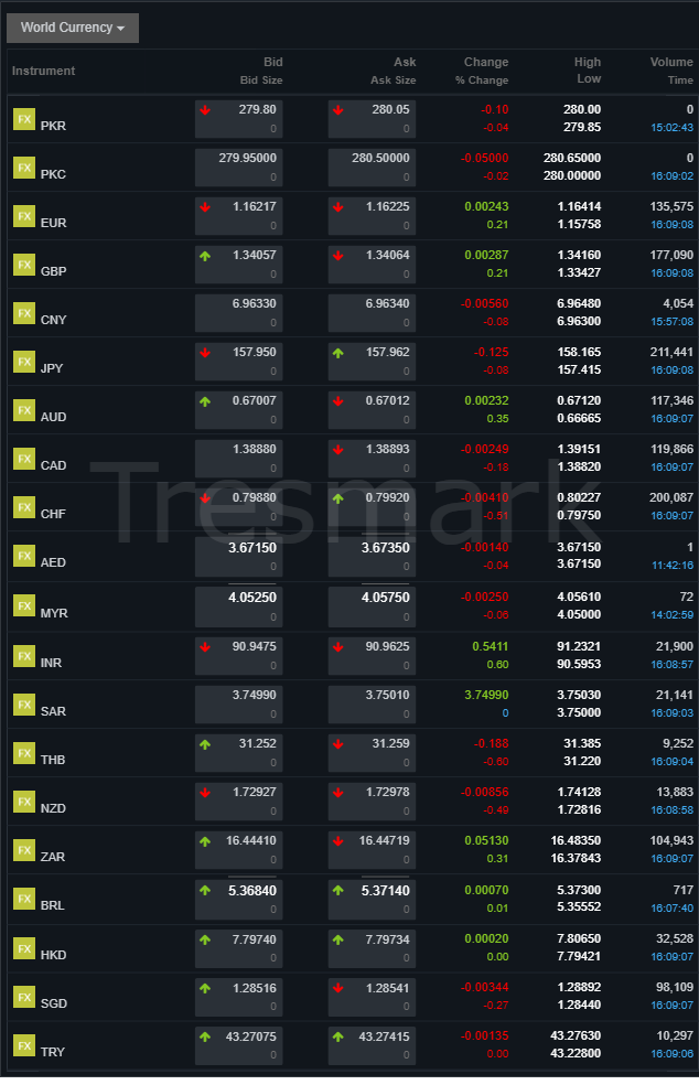 USD to PKR, GBP, AED & SAR Rates – Jan 19