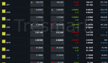 World Currency exchange rate for pakistan - 23 january 2026