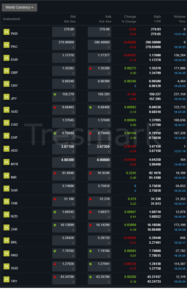 USD to PKR, GBP, AED & SAR Rates – 23 Jan 2026