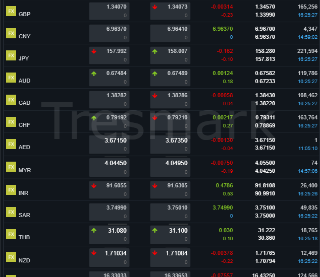World Currency rate for pakistan - 21 january 2026