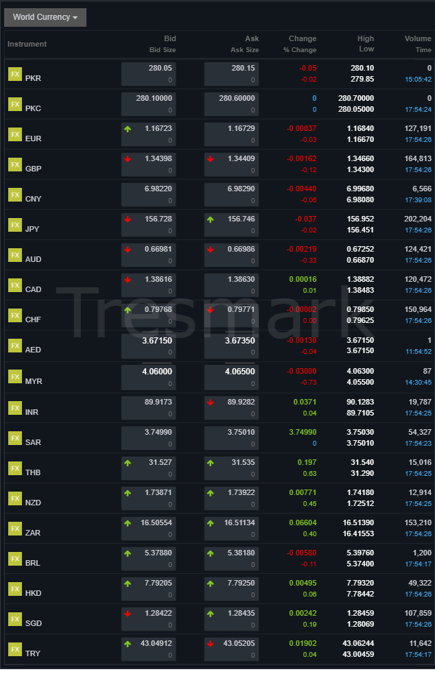 global-currency-market-update-january-8-2026