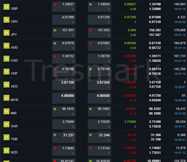 World currency exchange rate for pakistan 12 January 2026