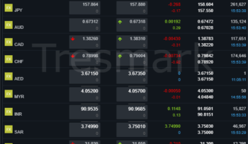 world currency exchange rate for Pakistan 20 January 2026
