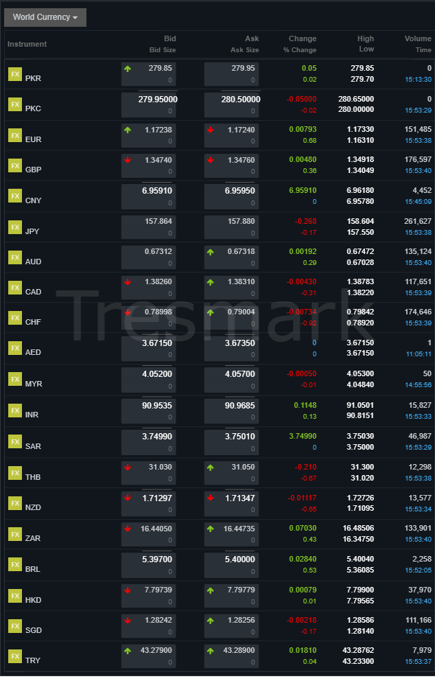 world currency exchange rate for Pakistan 20 January 2026