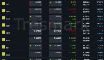 World currency exchange rate for pakistan - 30 January 2026