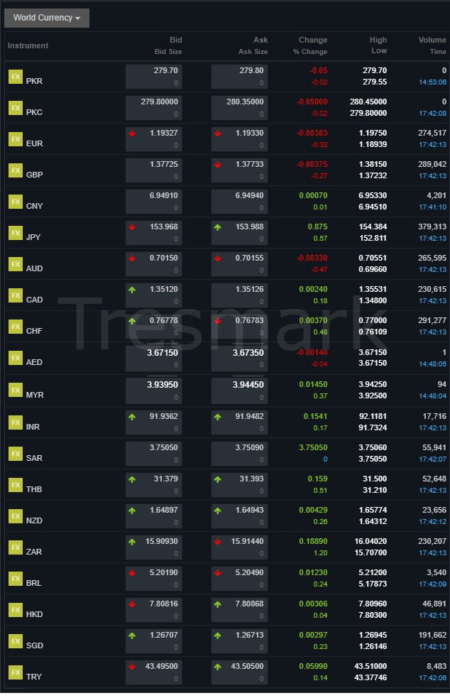 World currency exchange rate for pakistan - 30 January 2026