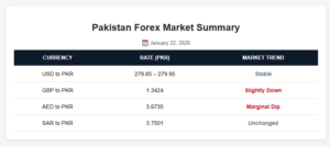 currency exchange rate for pakistan 22 January 2026
