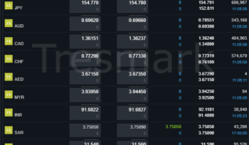USD to PKR, GBP, AED, SAR Rates – 31 Jan 2026