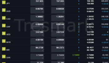 world currency exchange rate for pakistan - 10 january 2025