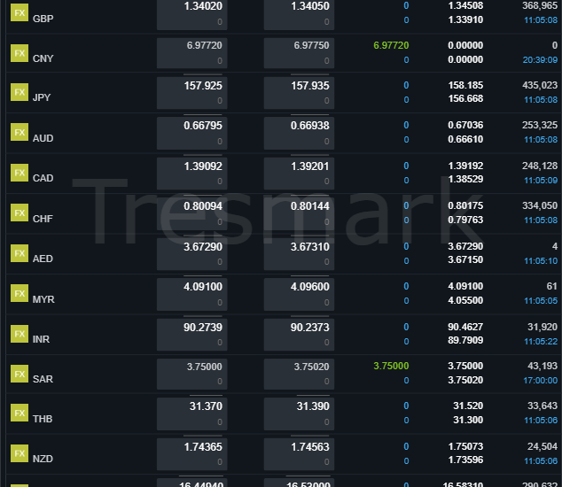 world currency exchange rate for pakistan - 10 january 2025