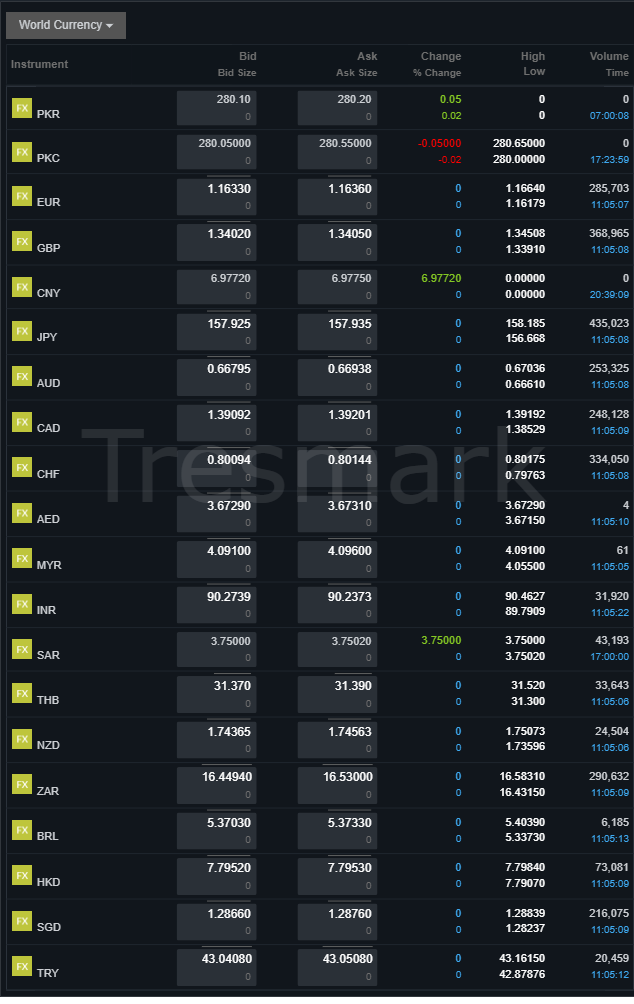 USD to PKR, GBP, AED & SAR Rates Today – Jan 10