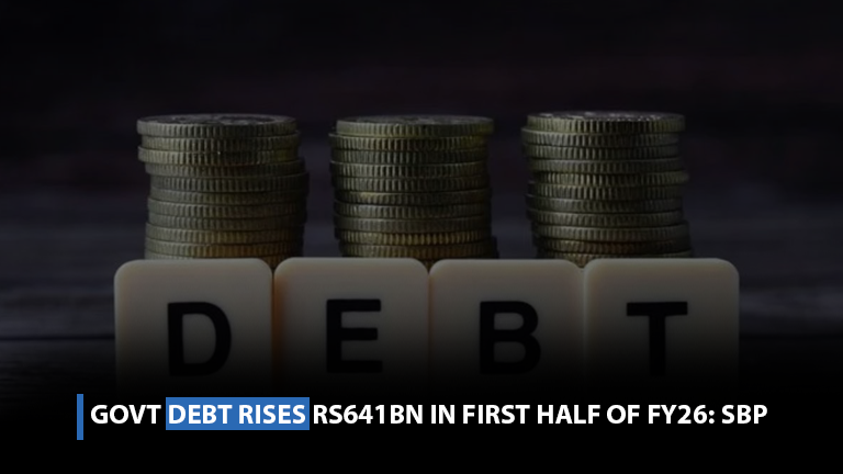 Govt debt rises Rs641bn in first half of FY26- SBP