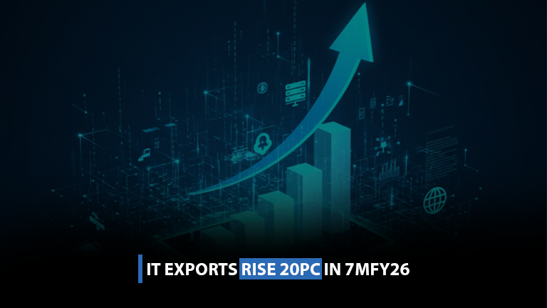 IT exports rise 20pc in 7MFY26