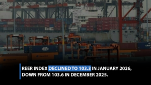 REER index declined to 103.3 in January 2026,down from 103.6 in December 2025