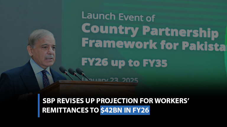 SBP revises up projection for workers’ remittances to $42bn in FY26
