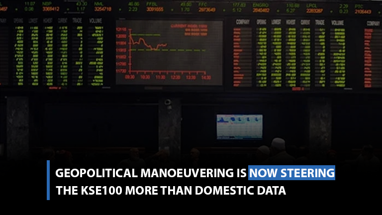 Geopolitical manoeuvering is now steering the KSE100 more than domestic data