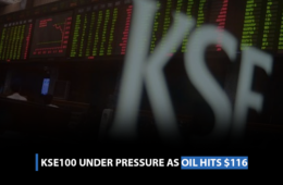 KSE100 Under Pressure as Oil Hits $116
