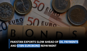 Pakistan Exports Slow Ahead of Eurobond Payment