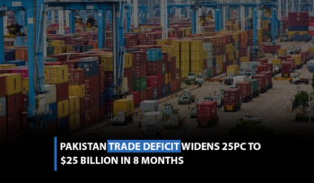 Pakistan trade deficit widens 25pc to $25bn in 8 months