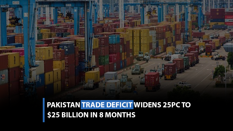 Pakistan trade deficit widens 25pc to $25bn in 8 months