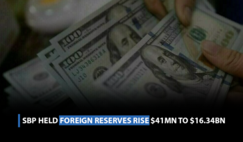 SBP held foreign reserves rise $41mn to $16.34bn