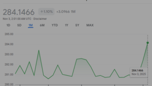 USD to PKR Forecast 2026