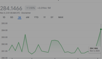 USD to PKR Forecast 2026