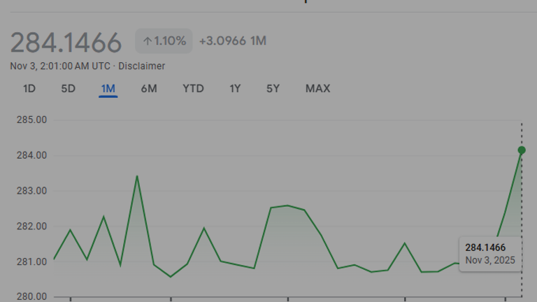 USD to PKR Forecast 2026
