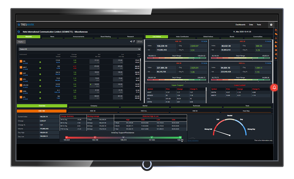 Why Institutions Rely on Tresmark for Market Data