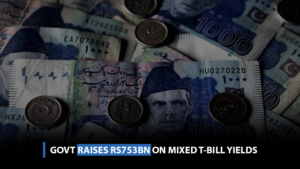 Govt raises Rs753bn on mixed T-bill yields