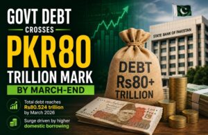 Pakistan Govt Debt Crosses Rs80 Trillion