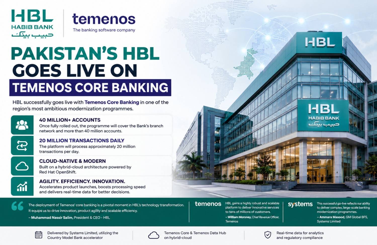 HBL Goes Live on Temenos Core Banking