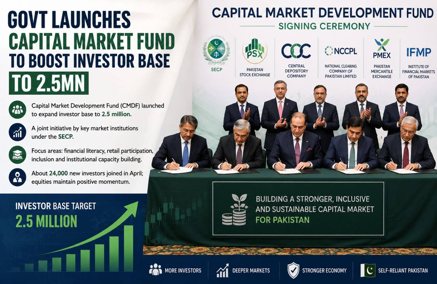Pakistan Launches Capital Market Fund