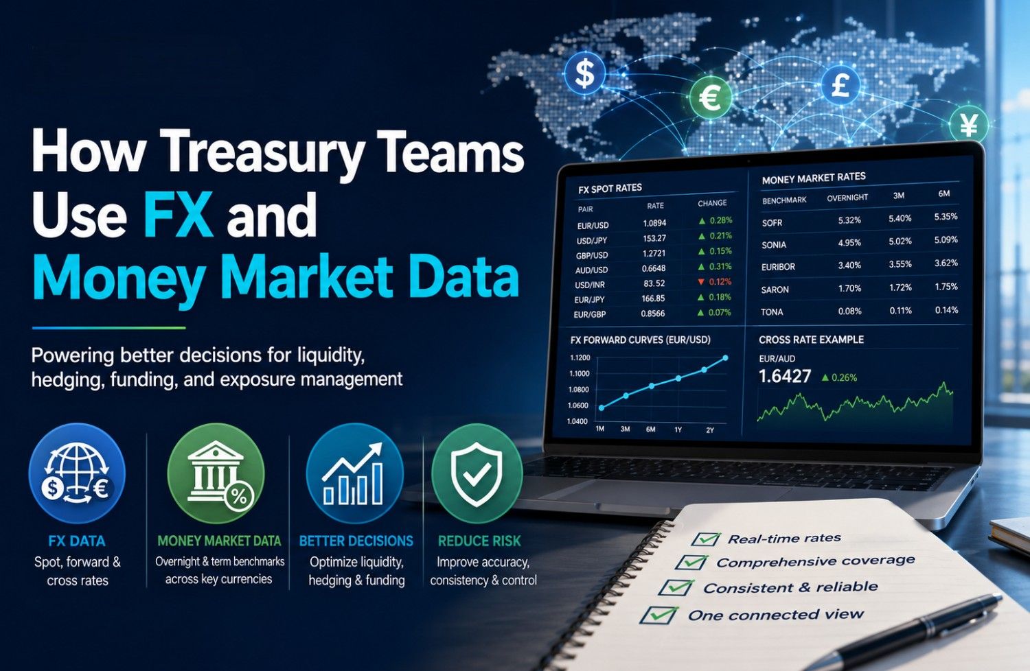 How Treasury Teams Use FX & Money Market Data