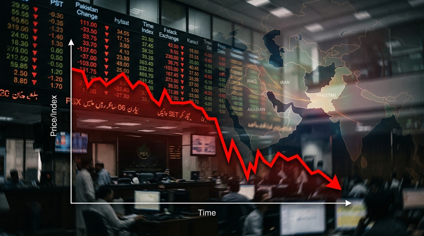 Stocks tumble at PSX, KSE-100 down 6,400 points amid US-Iran tensions