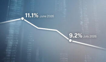 CPI clocked in at 9.2% YoY in July 2026, prior was 11.1% YoY in June 2026.